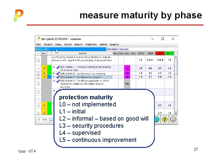 measure maturity by phase protection maturity L 0 – not implemented L 1 –