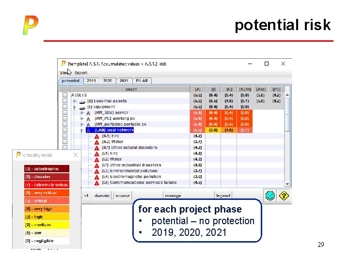 potential risk for each project phase • potential – no protection • 2019, 2020,