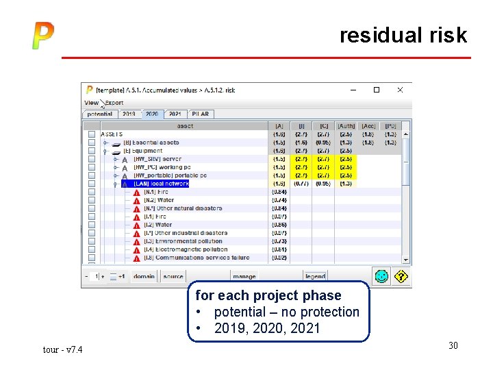 residual risk for each project phase • potential – no protection • 2019, 2020,