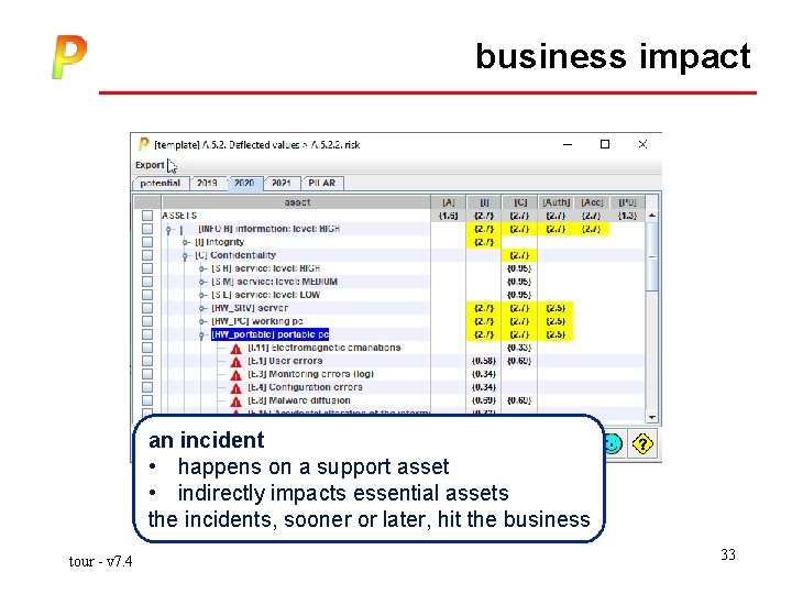 business impact an incident • happens on a support asset • indirectly impacts essential