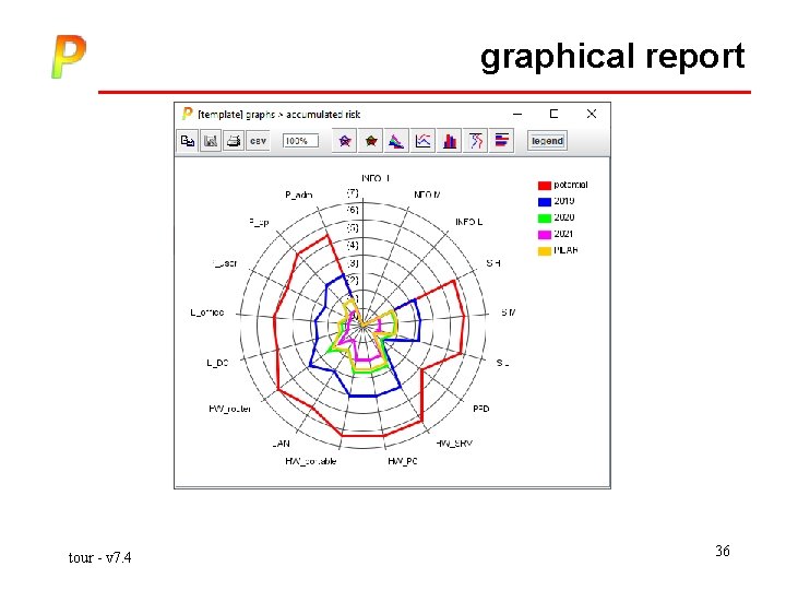 graphical report tour - v 7. 4 36 