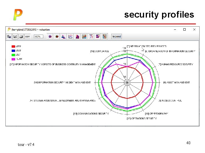 security profiles tour - v 7. 4 40 
