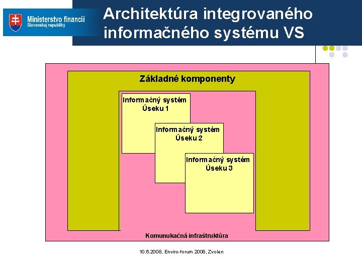 Architektúra integrovaného informačného systému VS Základné komponenty Informačný systém Úseku 1 Informačný systém Úseku Architektúra integrovaného informačného systému VS Základné komponenty Informačný systém Úseku 1 Informačný systém Úseku