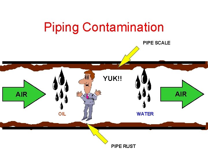 Piping Contamination PIPE SCALE YUK!! AIR BOB WATER OIL PIPE RUST 