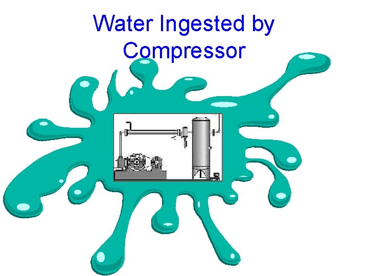Water Ingested by Compressor 