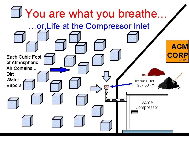 You are what you breathe. . . …or, Life at the Compressor Inlet Each
