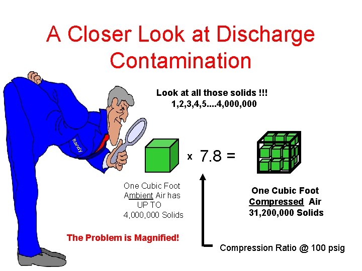 A Closer Look at Discharge Contamination Look at all those solids !!! 1, 2,