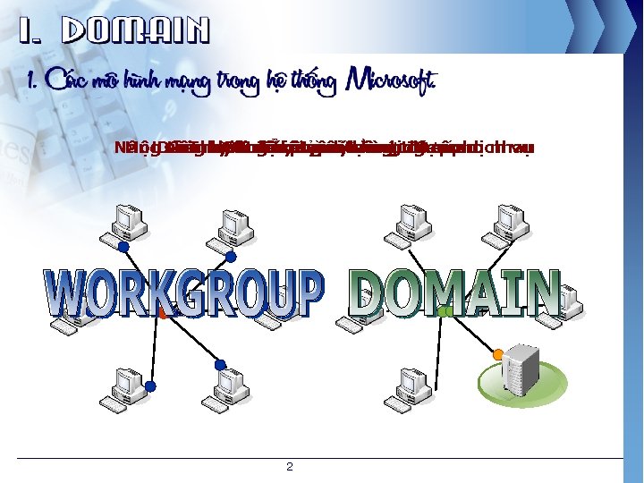 Nâng Một. Dùng số thành Cấu Thay máy hình thiết Cũng DC tính 1