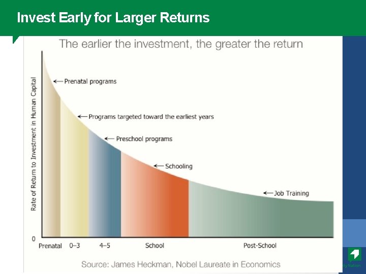 Invest Early for Larger Returns Strong. Nation. org/Ready. Nation 