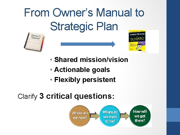 From Owner’s Manual to Strategic Plan • Shared mission/vision • Actionable goals • Flexibly