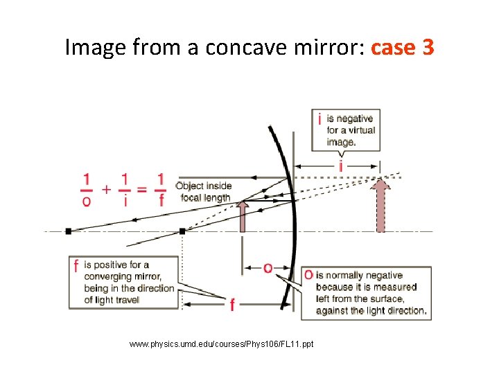 Image from a concave mirror: case 3 www. physics. umd. edu/courses/Phys 106/FL 11. ppt