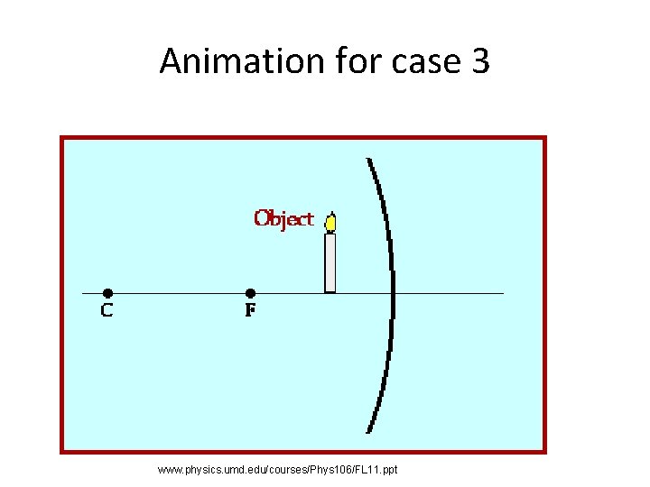 Animation for case 3 www. physics. umd. edu/courses/Phys 106/FL 11. ppt 