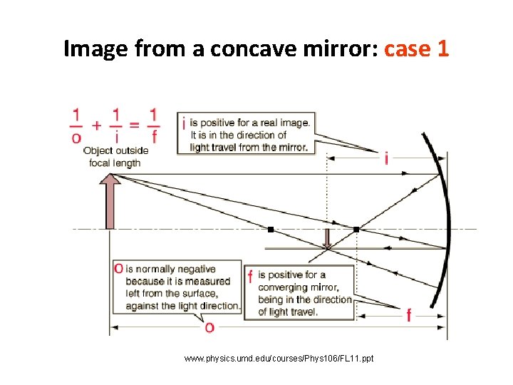 Image from a concave mirror: case 1 www. physics. umd. edu/courses/Phys 106/FL 11. ppt