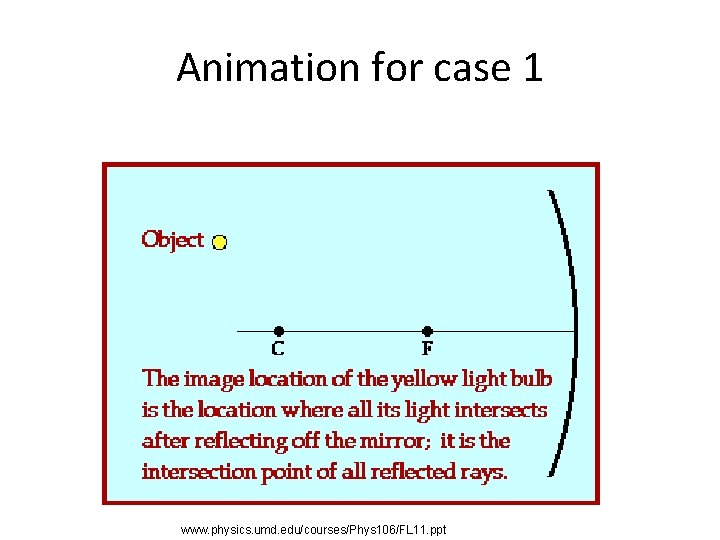 Animation for case 1 www. physics. umd. edu/courses/Phys 106/FL 11. ppt 