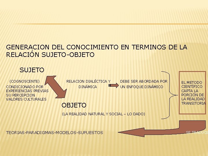 GENERACION DEL CONOCIMIENTO EN TERMINOS DE LA RELACIÓN SUJETO-OBJETO SUJETO (COGNOSCENTE) CONDICIONADO POR EXPERIENCIAS GENERACION DEL CONOCIMIENTO EN TERMINOS DE LA RELACIÓN SUJETO-OBJETO SUJETO (COGNOSCENTE) CONDICIONADO POR EXPERIENCIAS
