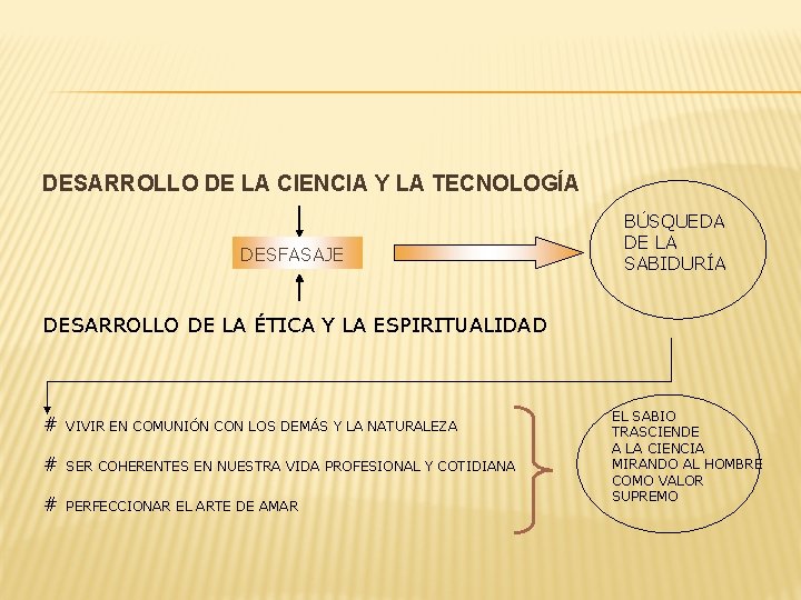 DESARROLLO DE LA CIENCIA Y LA TECNOLOGÍA DESFASAJE BÚSQUEDA DE LA SABIDURÍA DESARROLLO DE DESARROLLO DE LA CIENCIA Y LA TECNOLOGÍA DESFASAJE BÚSQUEDA DE LA SABIDURÍA DESARROLLO DE