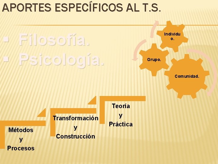 APORTES ESPECÍFICOS AL T. S § Filosofía. § Psicología. Individu o. Grupo. Comunidad. Métodos APORTES ESPECÍFICOS AL T. S § Filosofía. § Psicología. Individu o. Grupo. Comunidad. Métodos