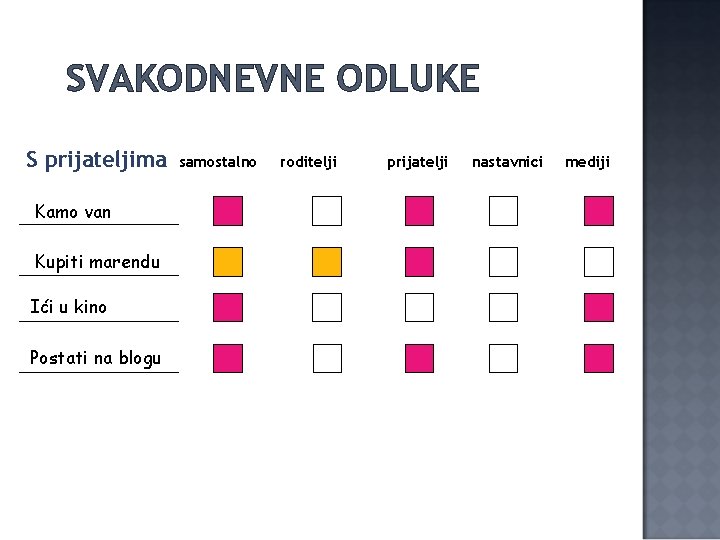 SVAKODNEVNE ODLUKE S prijateljima Kamo van Kupiti marendu Ići u kino Postati na blogu