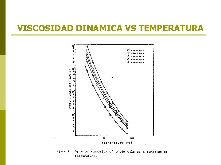 VISCOSIDAD DINAMICA VS TEMPERATURA 