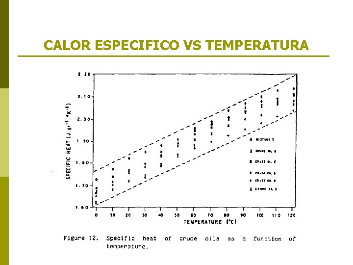 CALOR ESPECIFICO VS TEMPERATURA 