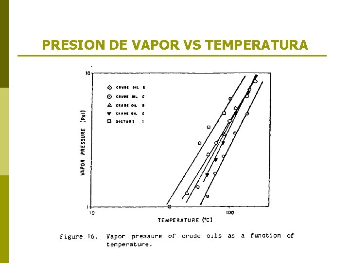 PRESION DE VAPOR VS TEMPERATURA 