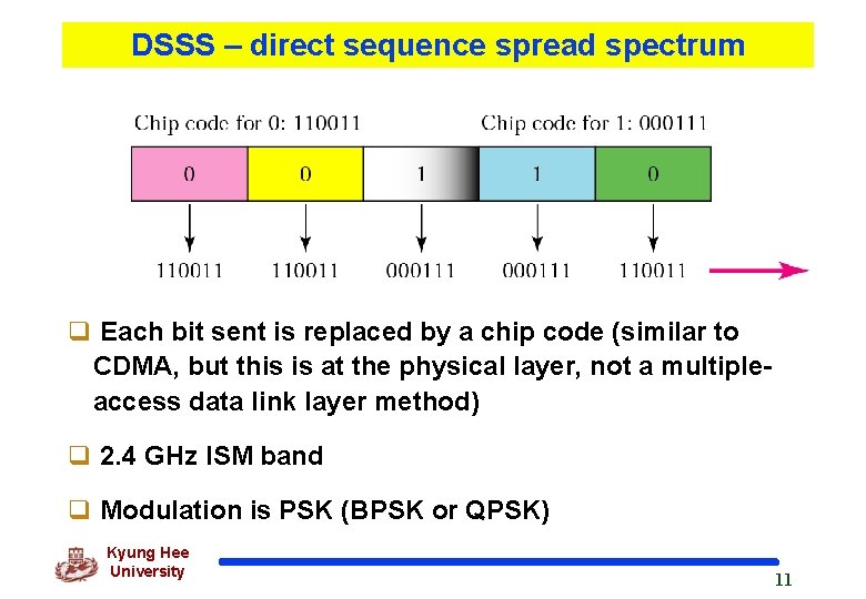 DSSS – direct sequence spread spectrum q Each bit sent is replaced by a