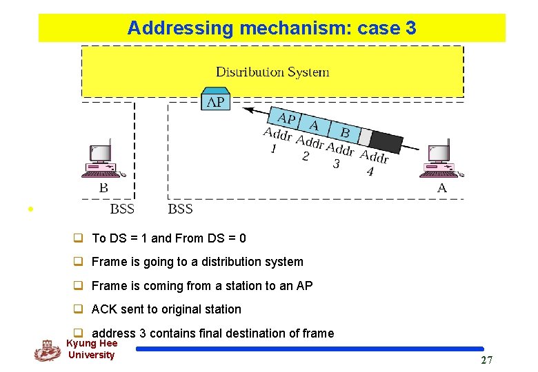 Addressing mechanism: case 3 • q To DS = 1 and From DS =
