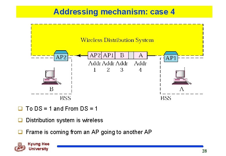 Addressing mechanism: case 4 q To DS = 1 and From DS = 1
