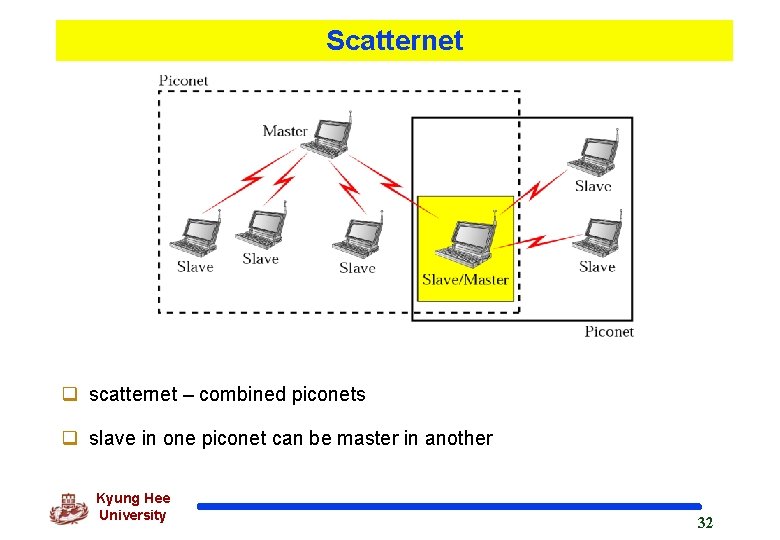 Scatternet q scatternet – combined piconets q slave in one piconet can be master