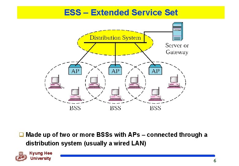 ESS – Extended Service Set q Made up of two or more BSSs with