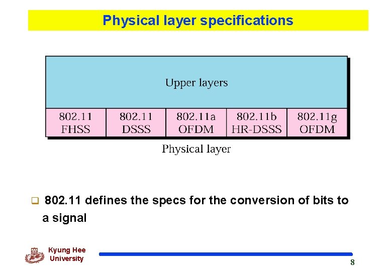 Physical layer specifications q 802. 11 defines the specs for the conversion of bits