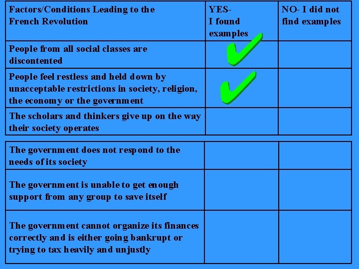 Factors/Conditions Leading to the French Revolution People from all social classes are discontented People