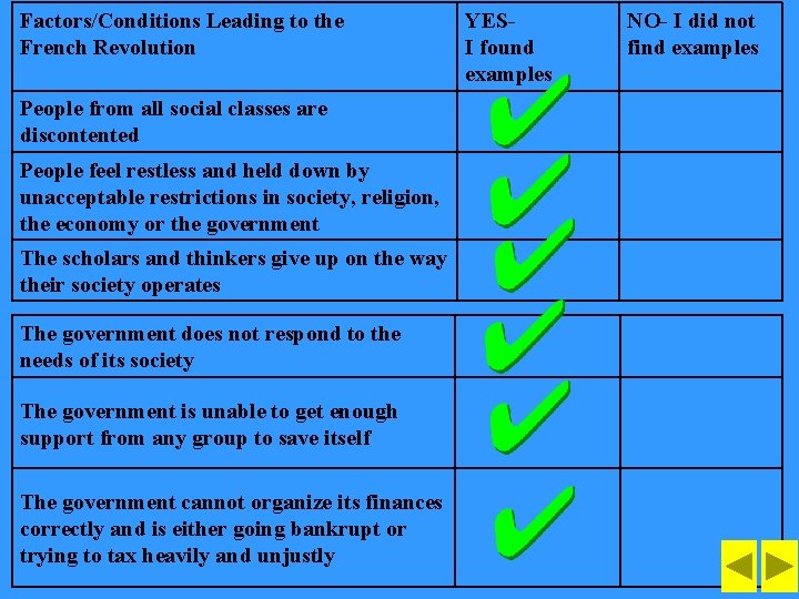 Factors/Conditions Leading to the French Revolution People from all social classes are discontented People