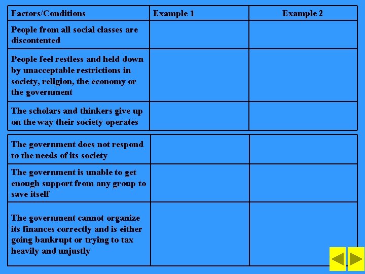 Factors/Conditions People from all social classes are discontented People feel restless and held down