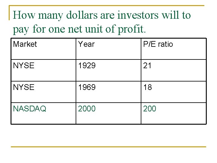 How many dollars are investors will to pay for one net unit of profit.