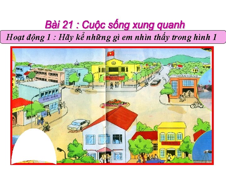 Hoạt động 1 : Hãy kể những gì em nhìn thấy trong hình 1