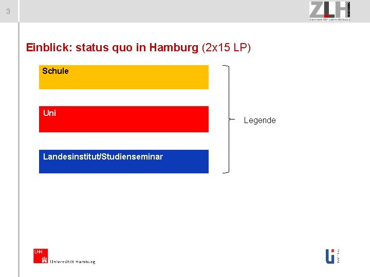 3 Einblick: status quo in Hamburg (2 x 15 LP) Schule Uni Landesinstitut/Studienseminar Legende