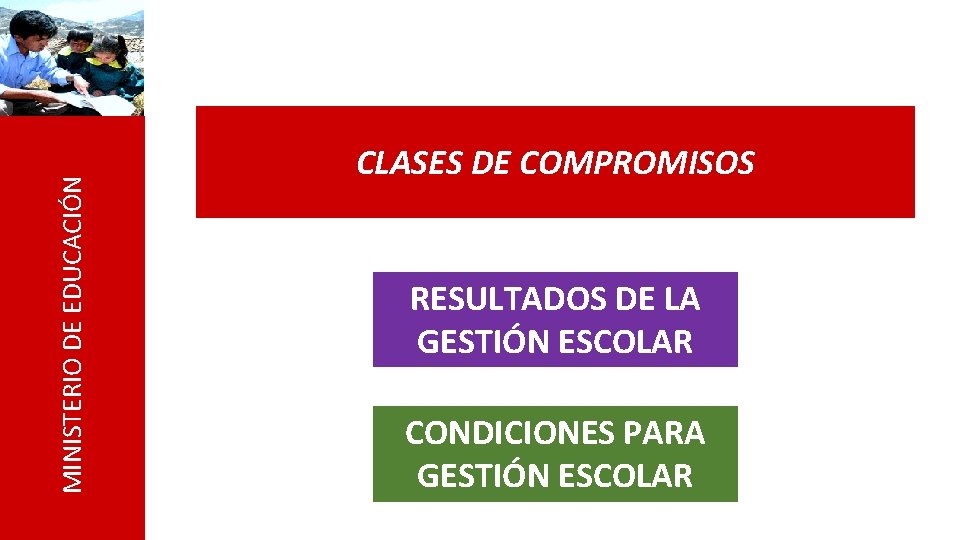 MINISTERIO DE EDUCACIÓN CLASES DE COMPROMISOS RESULTADOS DE LA GESTIÓN ESCOLAR CONDICIONES PARA GESTIÓN