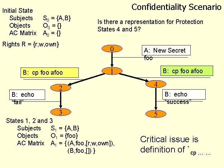 Initial State Subjects Objects AC Matrix Confidentiality Scenario S 0 = {A, B} O