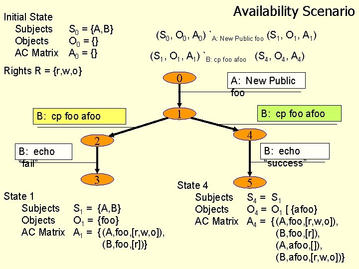 Initial State Subjects Objects AC Matrix Availability Scenario S 0 = {A, B} O