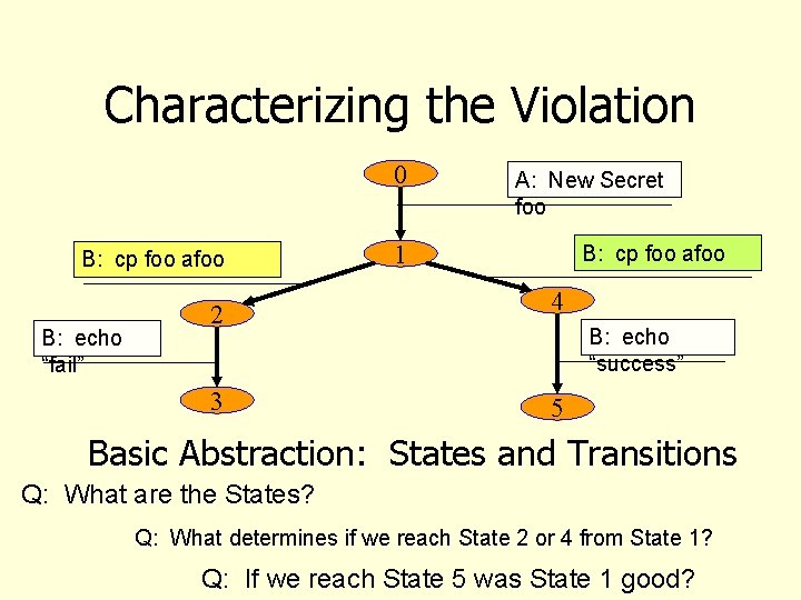 Characterizing the Violation 0 B: cp foo afoo B: echo “fail” A: New Secret