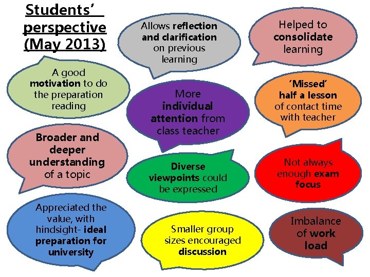 Students’ perspective (May 2013) A good motivation to do the preparation reading Broader and