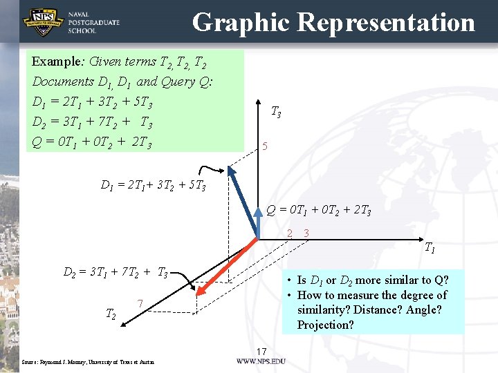 Graphic Representation Example: Given terms T 2, T 2 Documents D 1, D 1