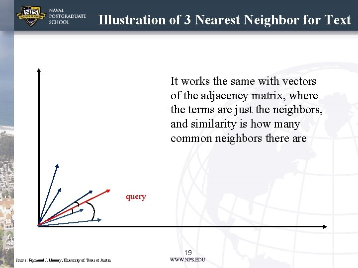 Illustration of 3 Nearest Neighbor for Text It works the same with vectors of