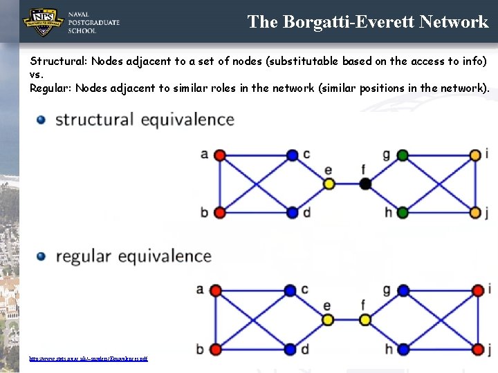 The Borgatti-Everett Network Structural: Nodes adjacent to a set of nodes (substitutable based on