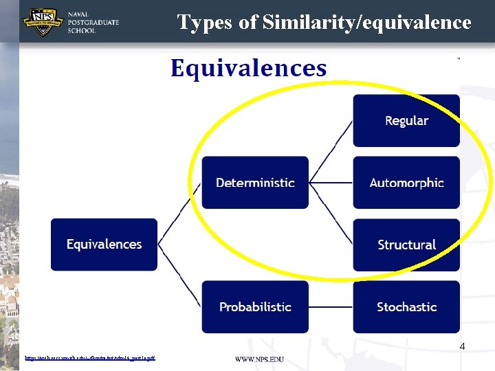 Types of Similarity/equivalence 4 https: //web. eecs. umich. edu/~dkoutra/tut/sdm 14_part 1 a. pdf 