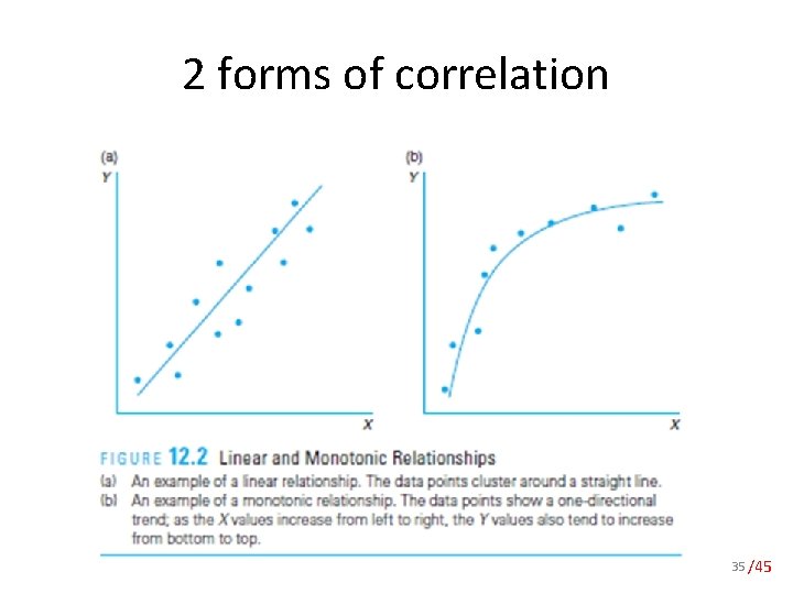 2 forms of correlation 35 /45 