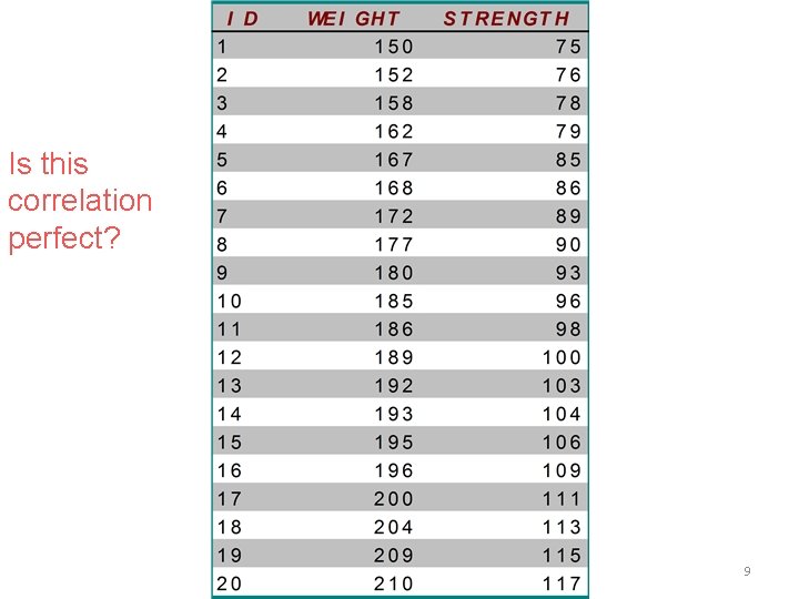 Is this correlation perfect? 9 