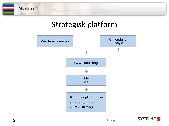 Strategisk platform 2 5 Strategi 