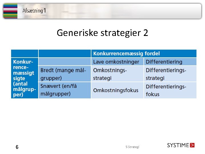 Generiske strategier 2 6 5 Strategi 